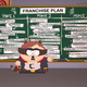 Planes de la franquicia del universo cinematográfico de Cartman antes de comenzar la guerra de héroes. Muchas producciones fueron canceladas.